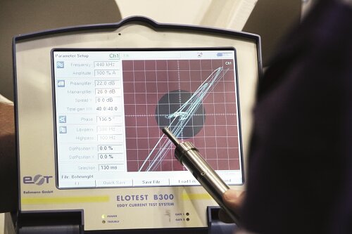 The eddy current method