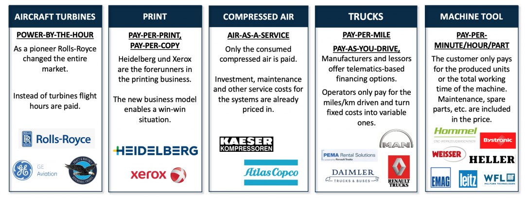 „Pay-per-use“ – from own to use img