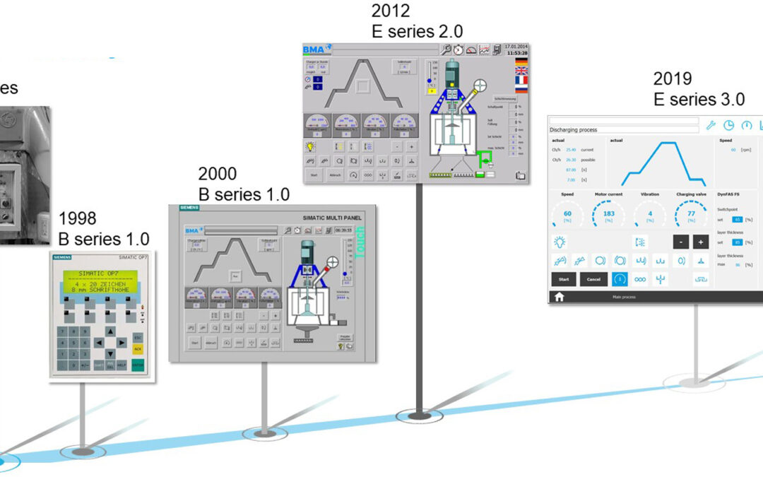 Levers are out, touchscreens are in