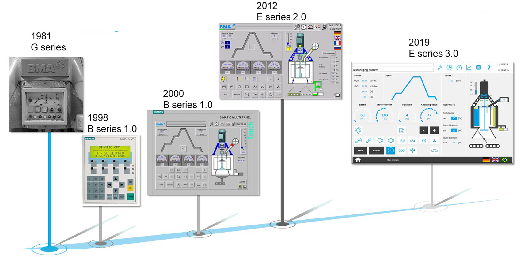 33_BMA_Info58_HMI_interface_1981_1998_2012_2019