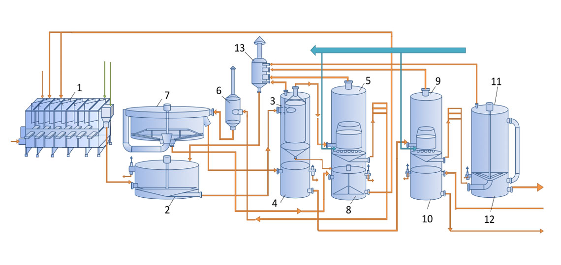 Second carbonatation