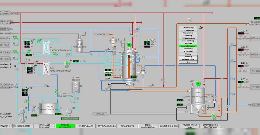 First seed massecuite – higher product quality, lower energy consumption