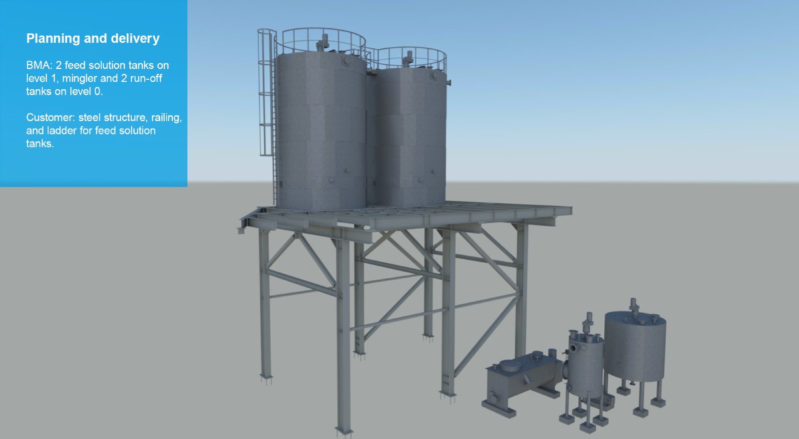 For Wanze sugar factory: BMA realises refinery operation by concept study, engineering, and equipment