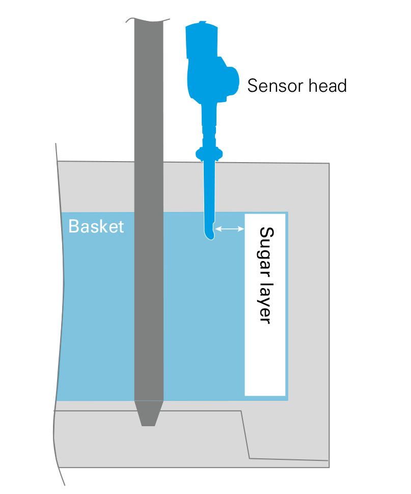 DynFAS FS Upgrade Kit