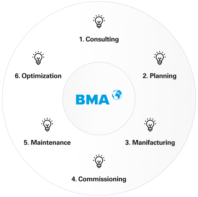 BMA service_ from the first consultation to the finishing touches
