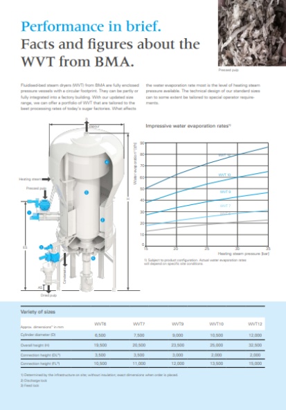 Brochure WVT