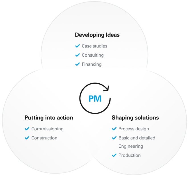 EPCM_ Engineering, procurement, construction, management img