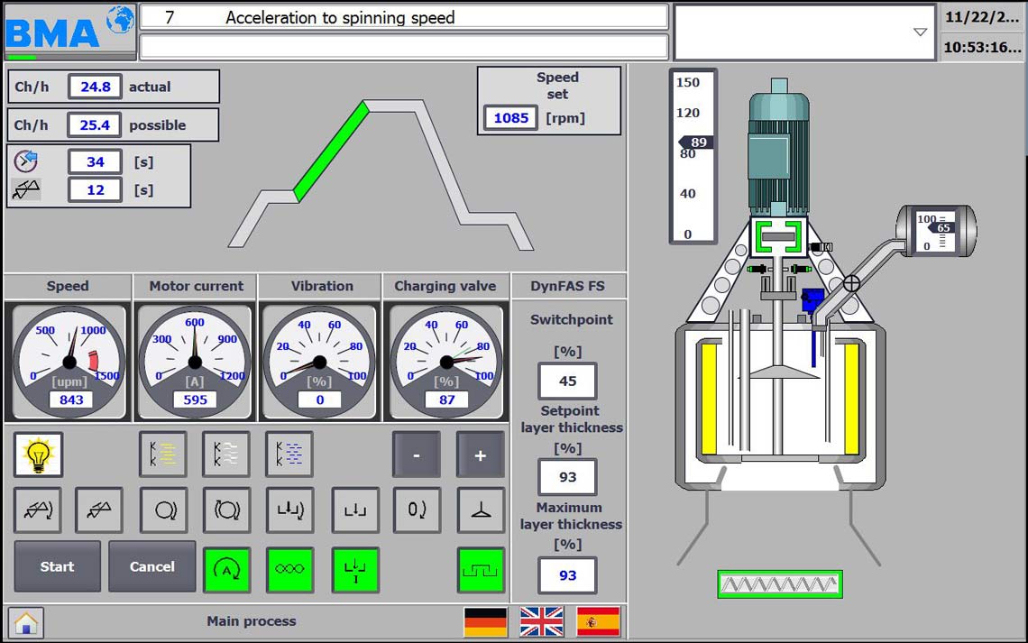 B-series centrifugal control upgrade kit