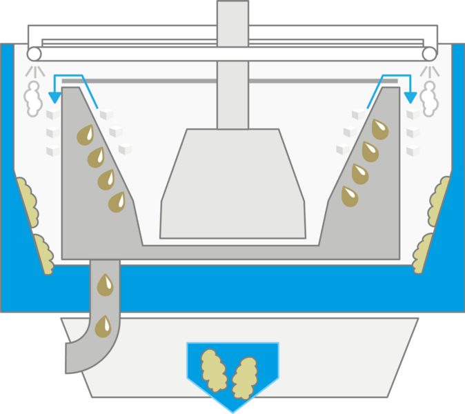 Discharge variants K3300F