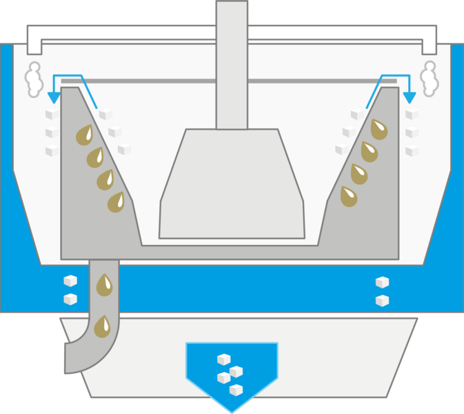 Discharge variants K3300F