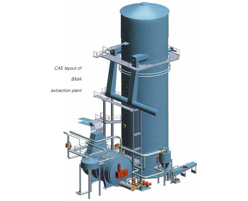 Sugar beet extraction plants 